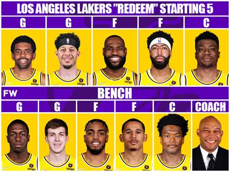 lakers roster 2023 2024 season